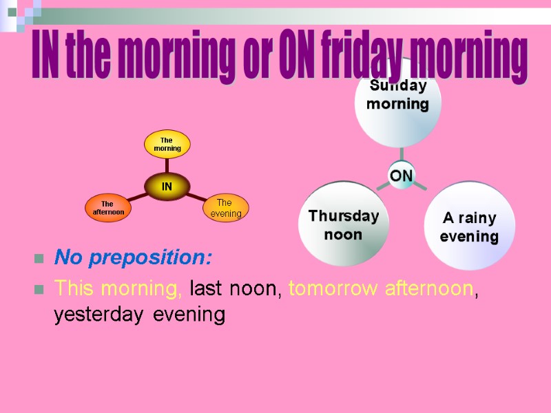 No preposition: This morning, last noon, tomorrow afternoon, yesterday evening IN the morning or